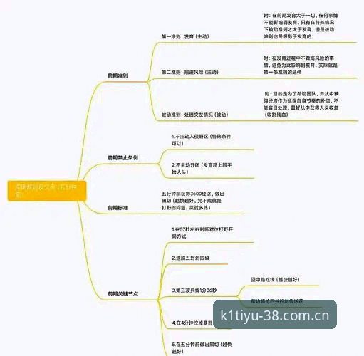 k1体育注册流程攻略：从新手到高手的完整操作指南