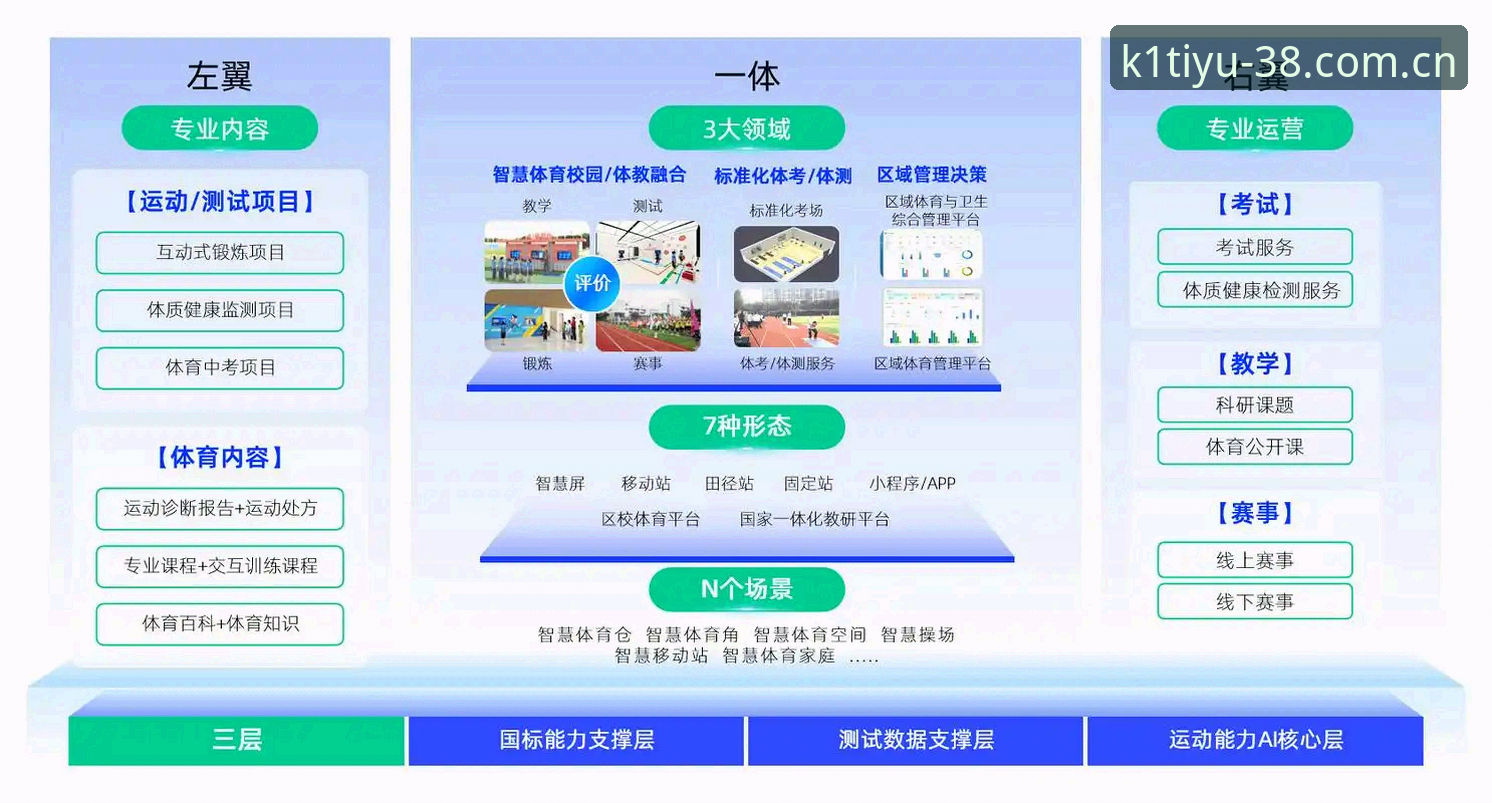 k1体育靠谱吗 vs 行业标准：从用户反馈到技术架构的全面对比