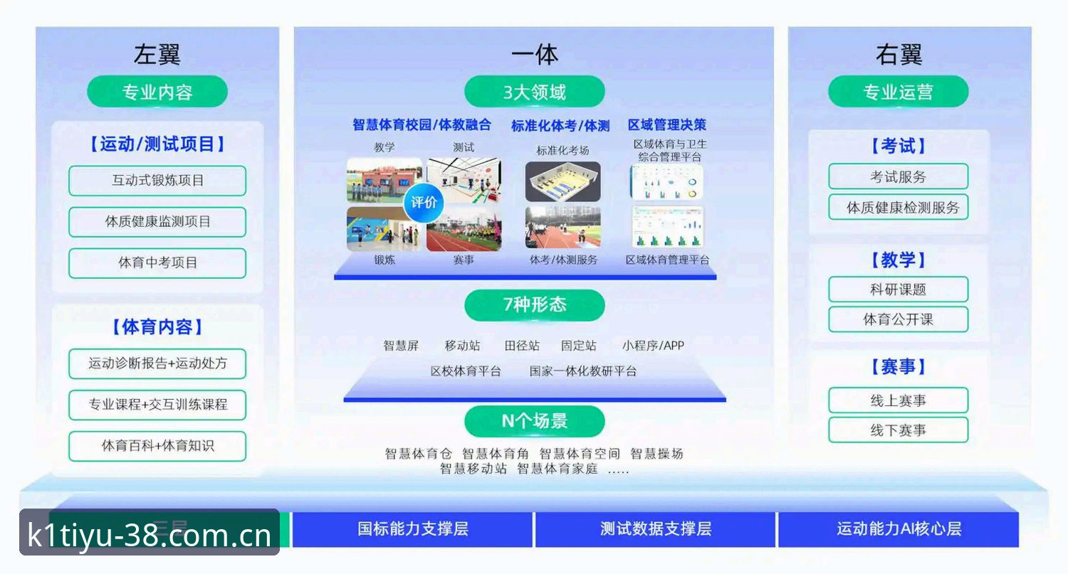 k1体育官网vs体育软件替代应用：互动体验的全面对比分析